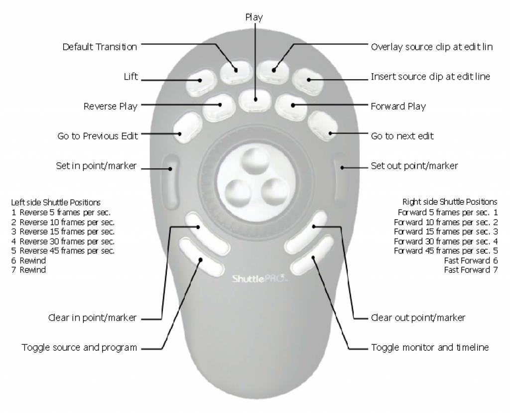 Shuttle Pro V2 Купить